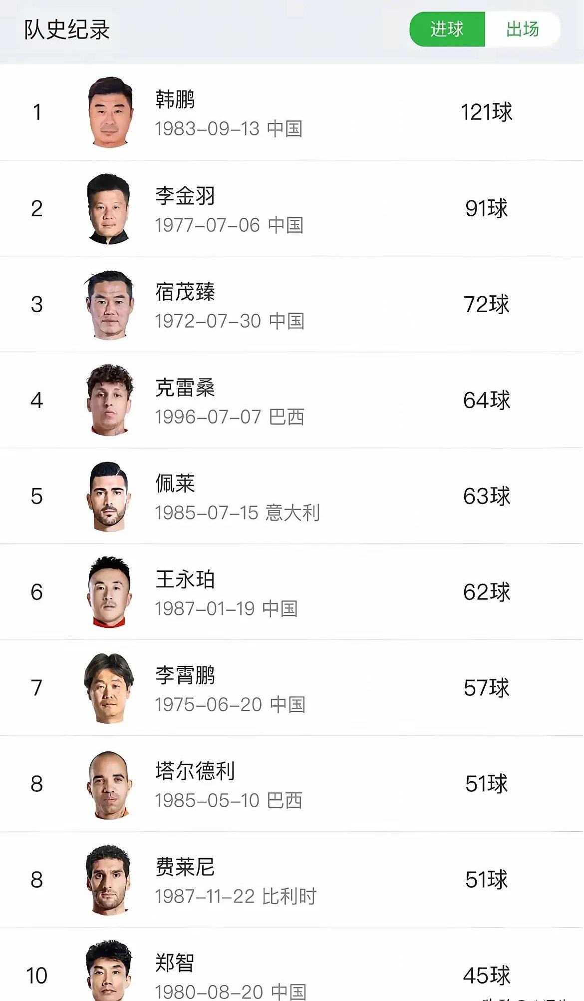 年轻球员崭露头角，一战成名！