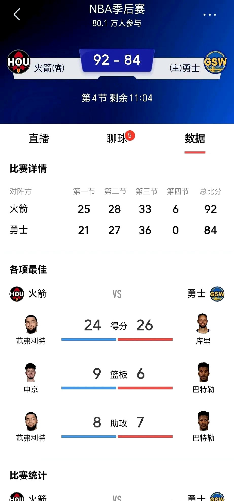 勇士连续战胜强敌,季后赛席位稳固 勇士连续战胜强敌,季后赛席位稳固