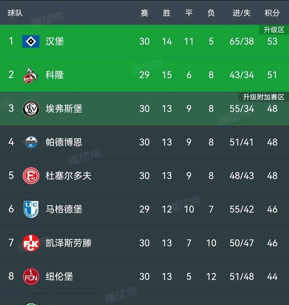 包含斯图加特客场战平弗赖堡德甲排名稍微下滑的词条 包含斯图加特客场战平弗赖堡德甲排名稍微下滑的词条