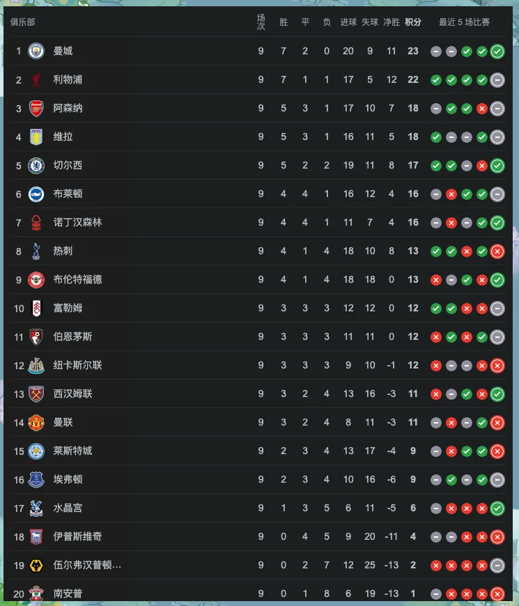 巴黎圣日耳曼击败圣埃蒂安，继续领跑积分榜的简单介绍