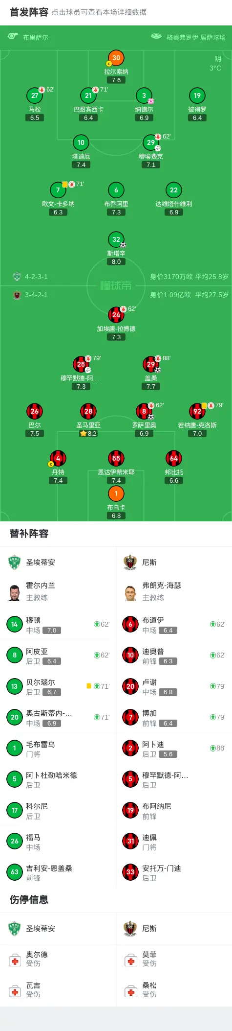 关于圣埃蒂安客场战胜里昂,提升排名的信息 关于圣埃蒂安客场战胜里昂,提升排名的信息